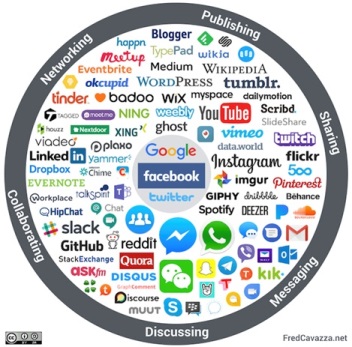 Social_Media_Map