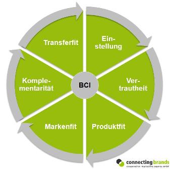 Aufbau_BCT