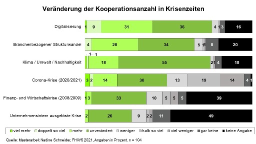 Kooperationen_in_Krisenzeiten