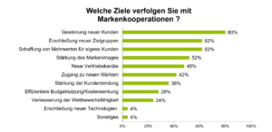 Ziele